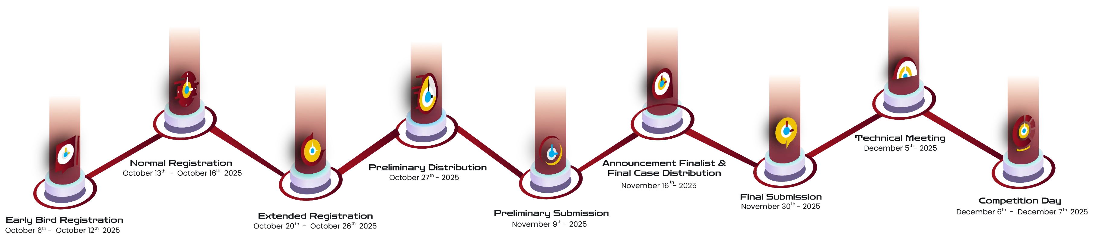 Timeline Derrick 2025